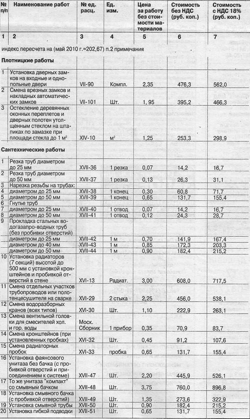 Прейскурант цен на отдельные виды работ, выполняемых за счет средств граждан МУП "УК ЖКХ"