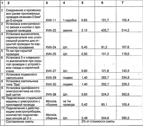 Прейскурант цен на отдельные виды работ, выполняемых за счет средств граждан МУП "УК ЖКХ"