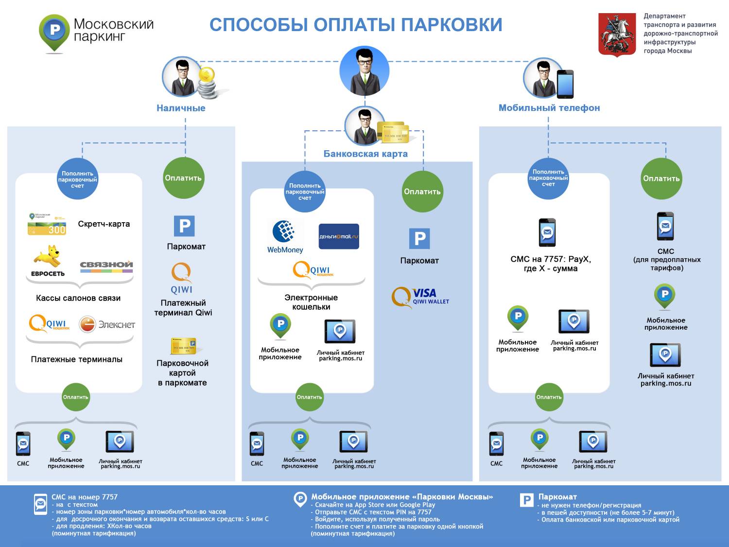 Плоскостные парковки появятся в Новой Москве
