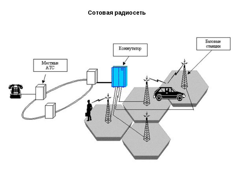 Не менее 60 объектов сотовой связи построят в Новой Москве