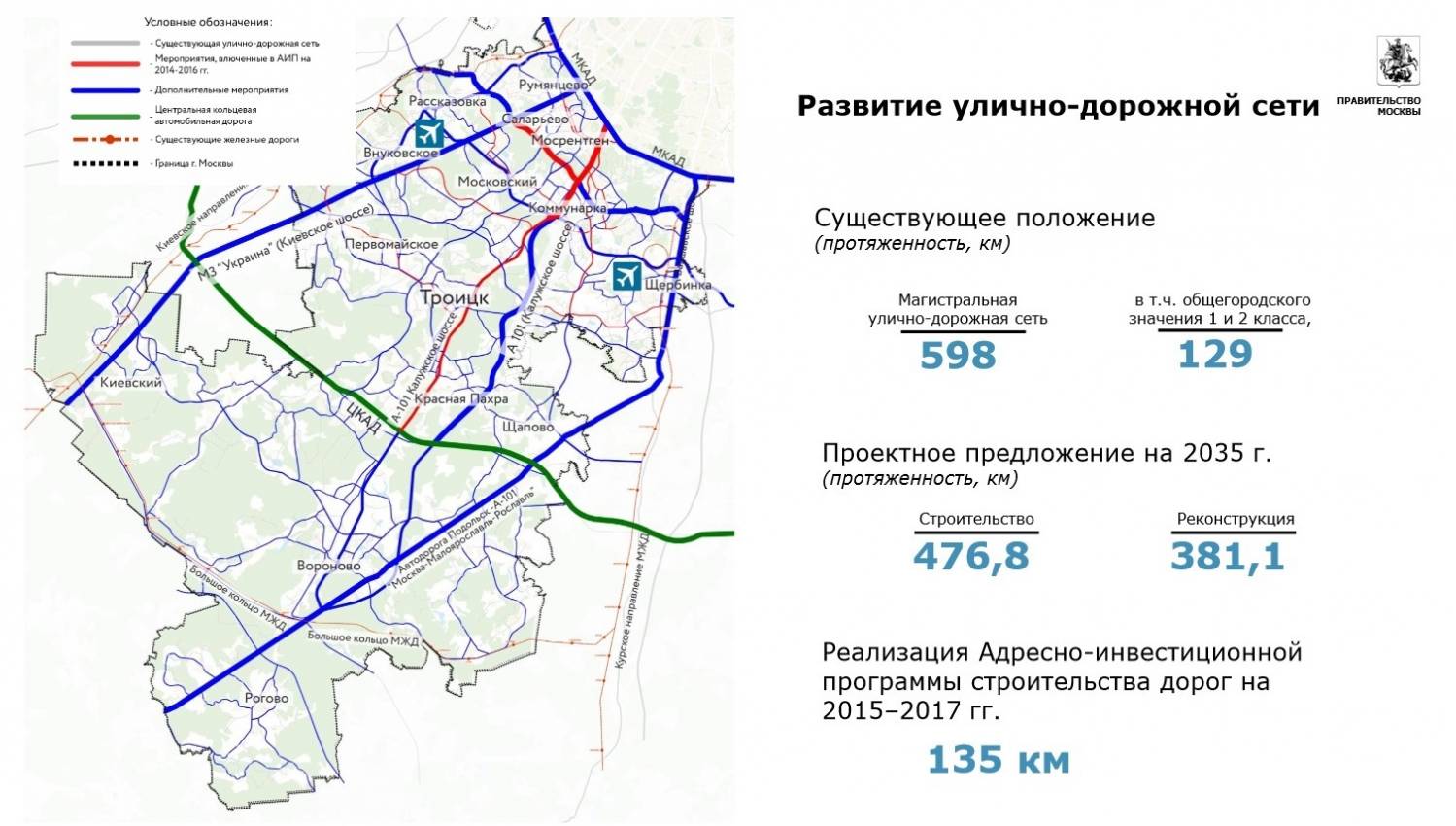 Щербинка план развития до 2025 года