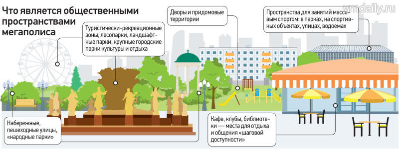 Для проработки внешнего вида общественных пространств Новой Москвы проведут международный конкурс