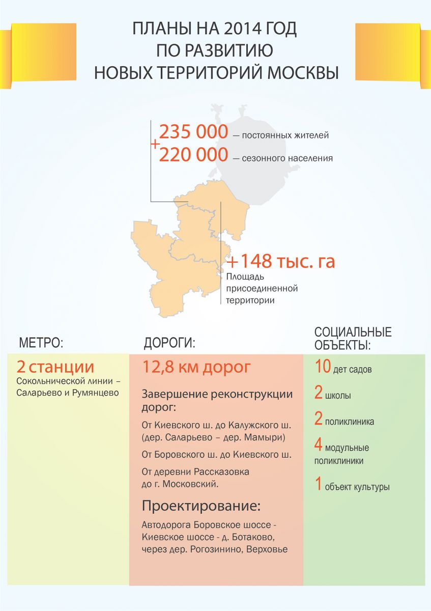 Развитие Новой Москвы изобразили в инфографике