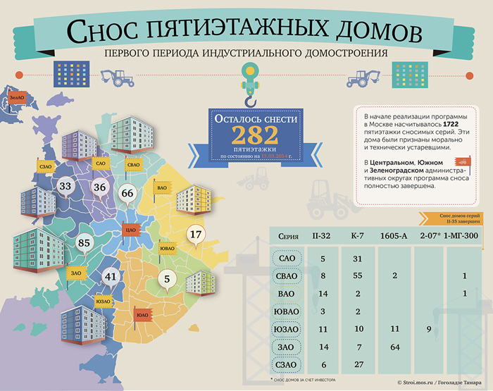 Снос пятиэтажек в 2014 году - Полный адресный перечень